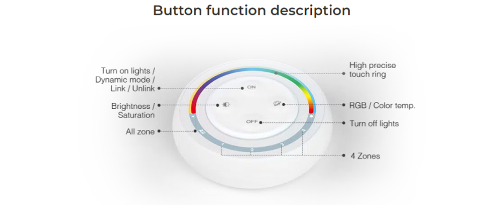 4-Zone RGBCCT Rainbow Remote Control Wall Light Switch